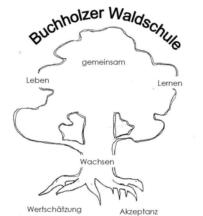Leitbild Buchholzer Waldschule